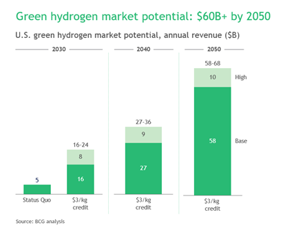 Hydrogen-market-graph.png